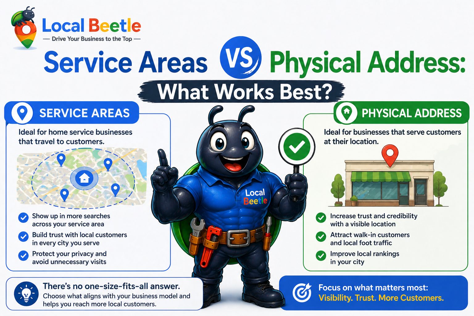 Service Area vs Physical Address What Works Best on Google Business Profile?