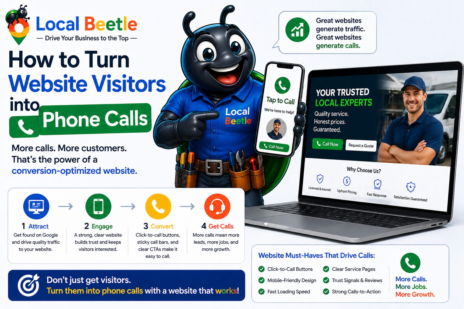 How to Turn Website Visitors into Phone Calls
