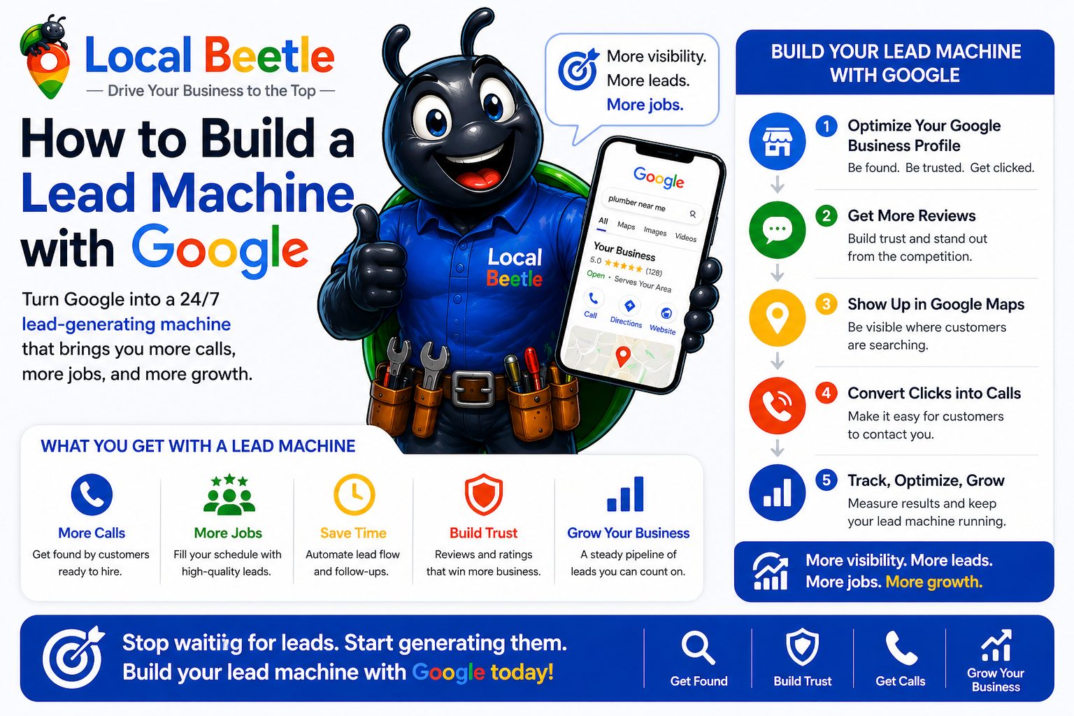 How to Build a Lead Machine with Google