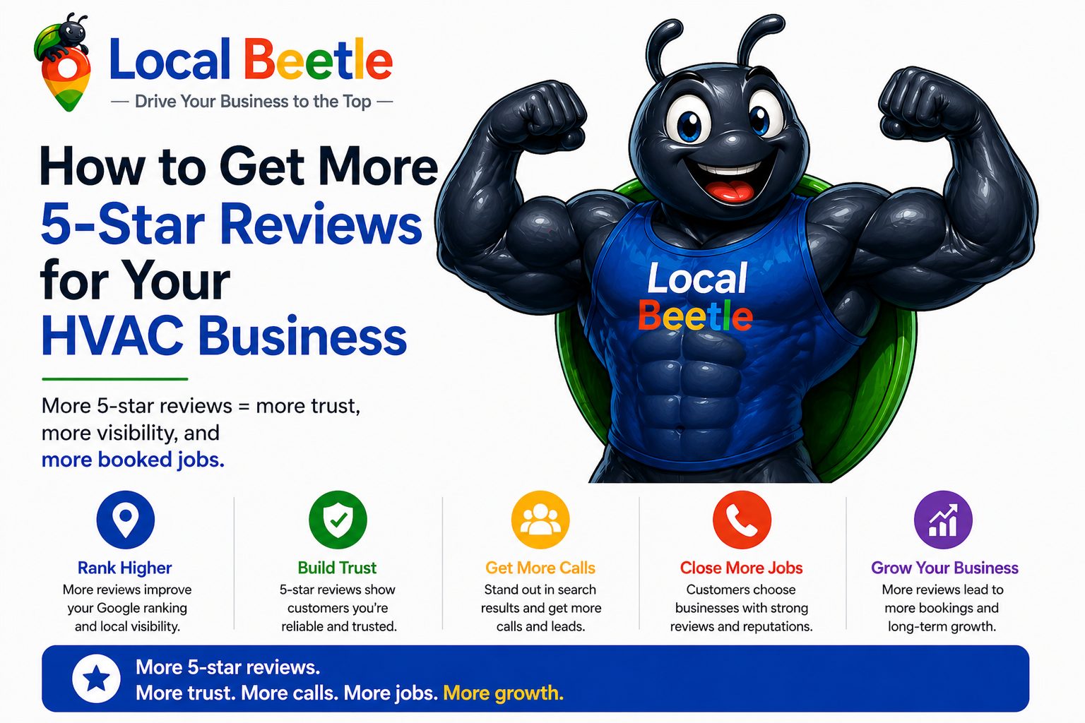 How to Get More 5-Star Reviews for Your HVAC Business
