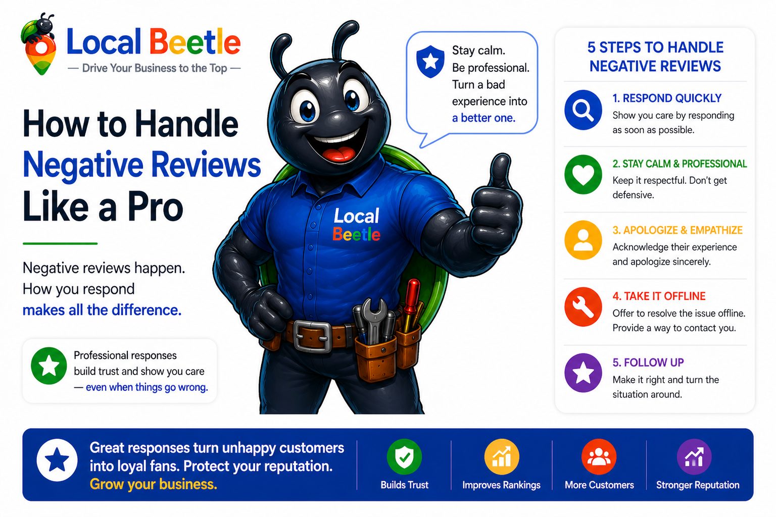 How to Handle Negative Reviews Like a Pro