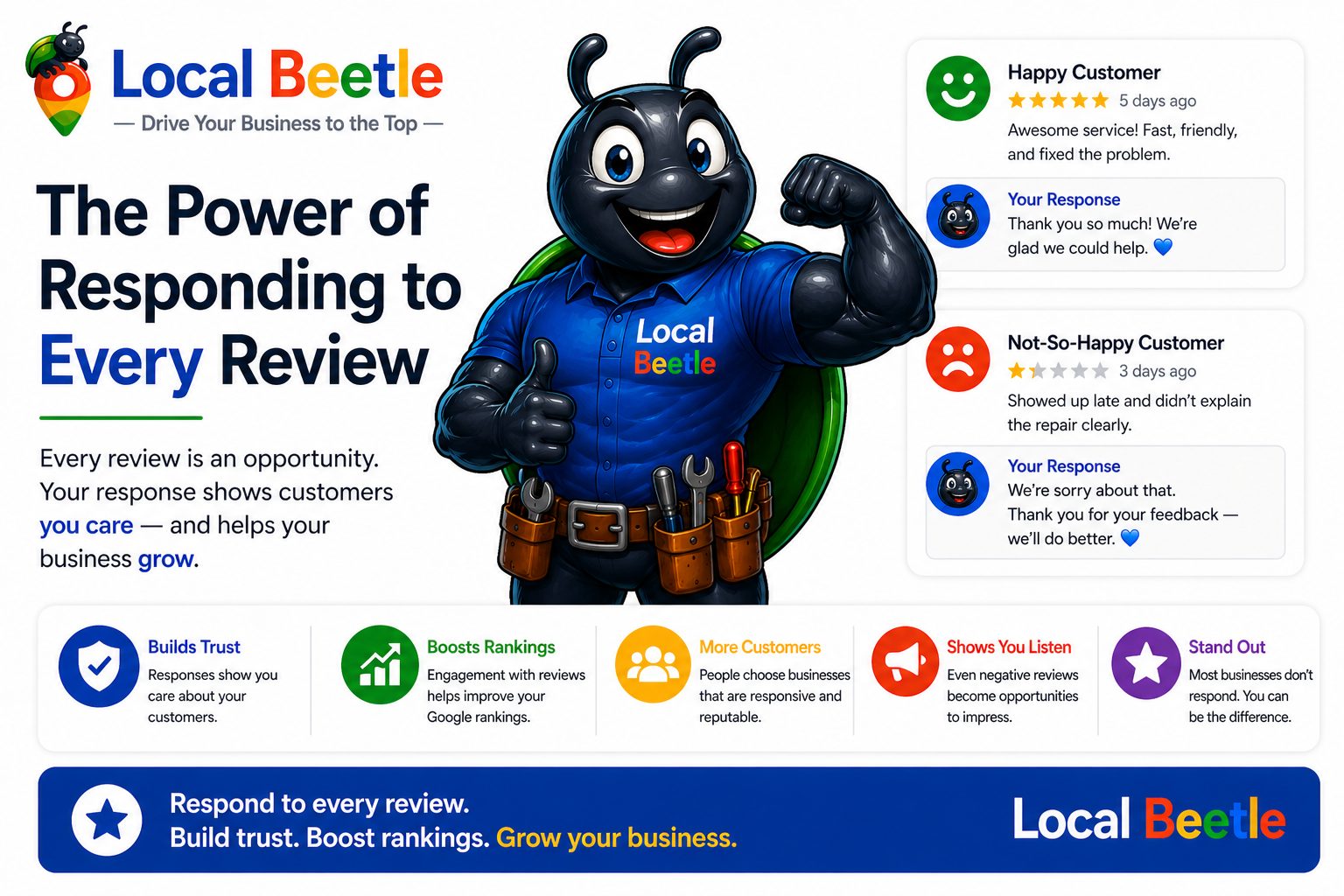The Power of Responding to Every Review