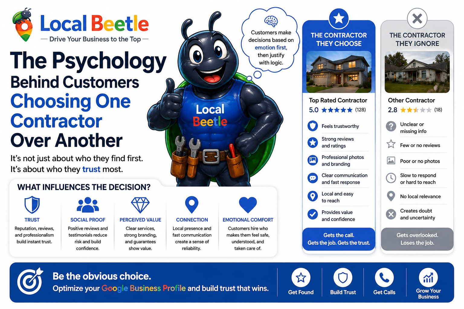The Psychology Behind Customers Choosing One Contractor Over Another