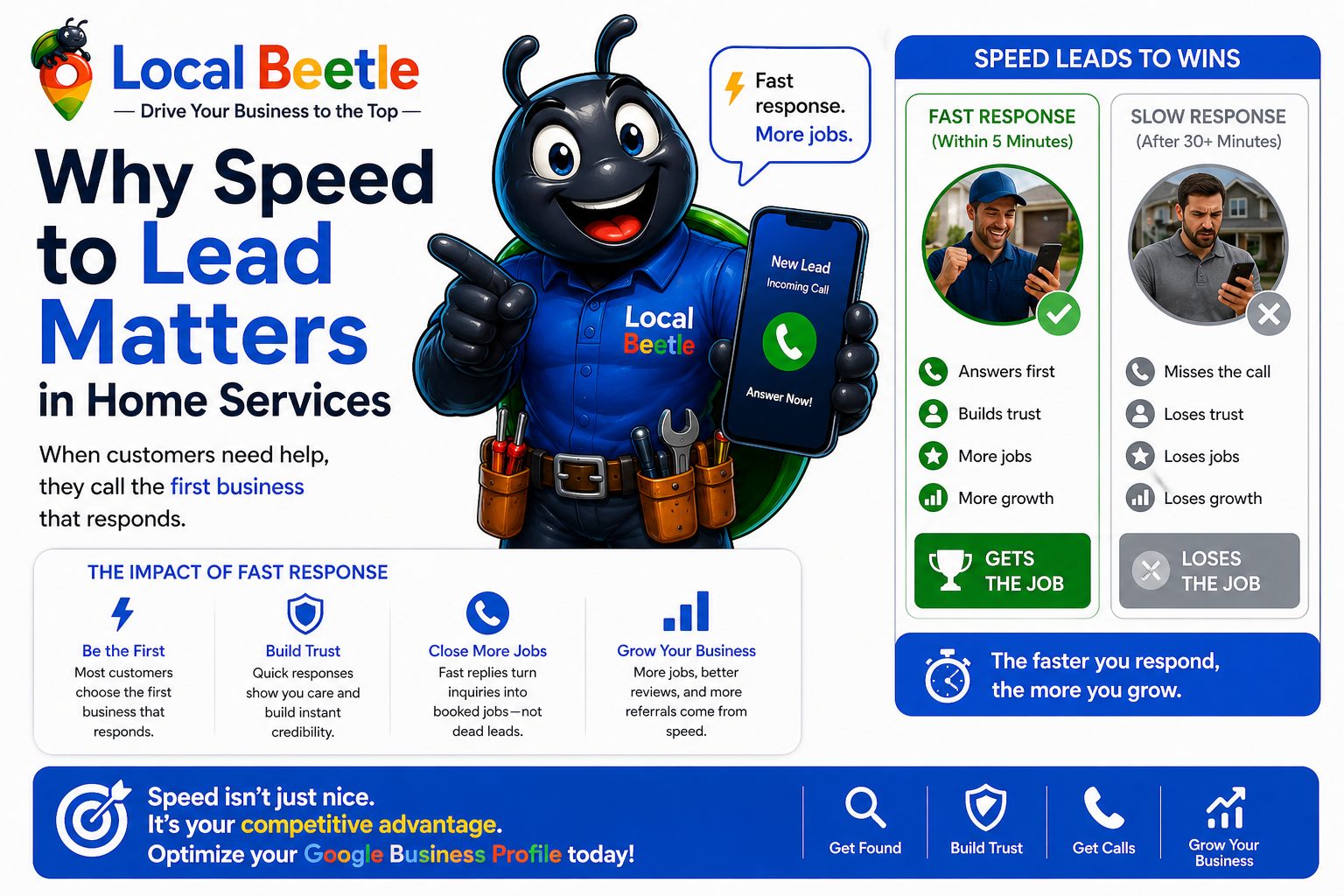Why Speed to Leads Matters in Home Services