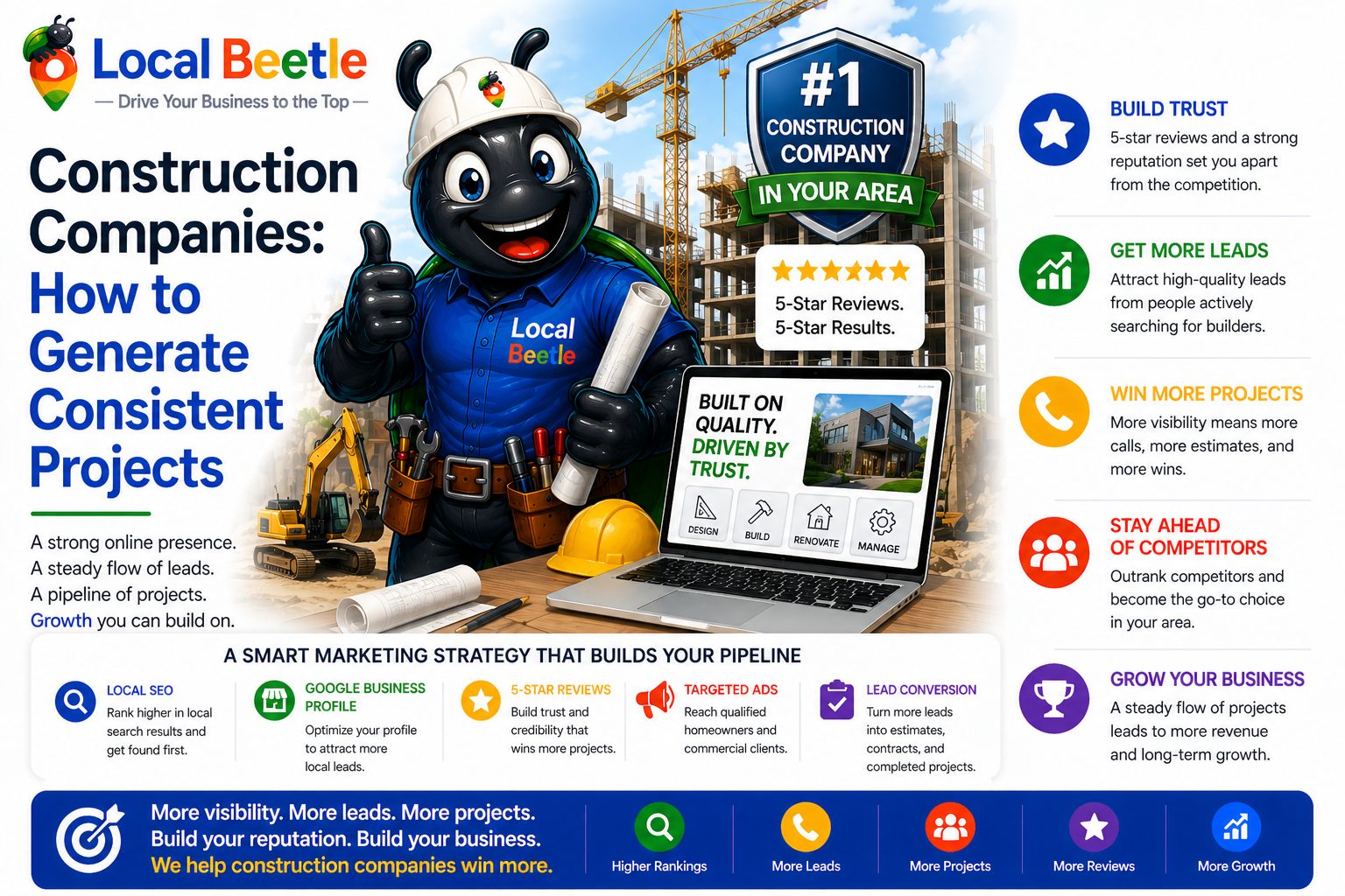 Construction Companies How to Generate Consistent Projects