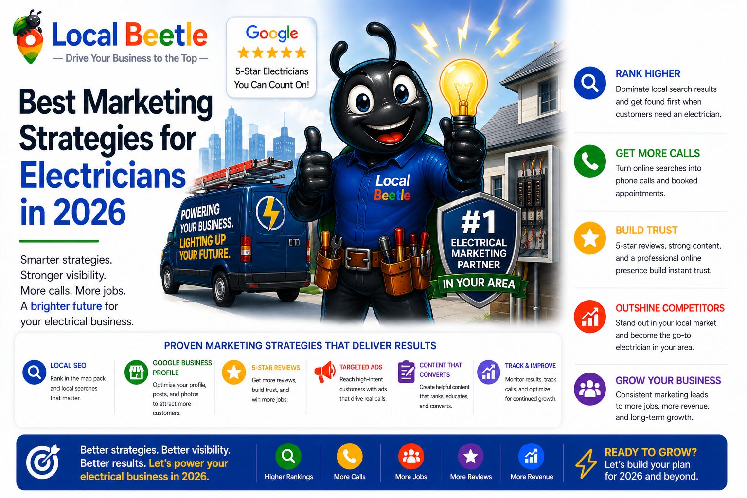 Best Marketing Strategies for Electricians in 2026