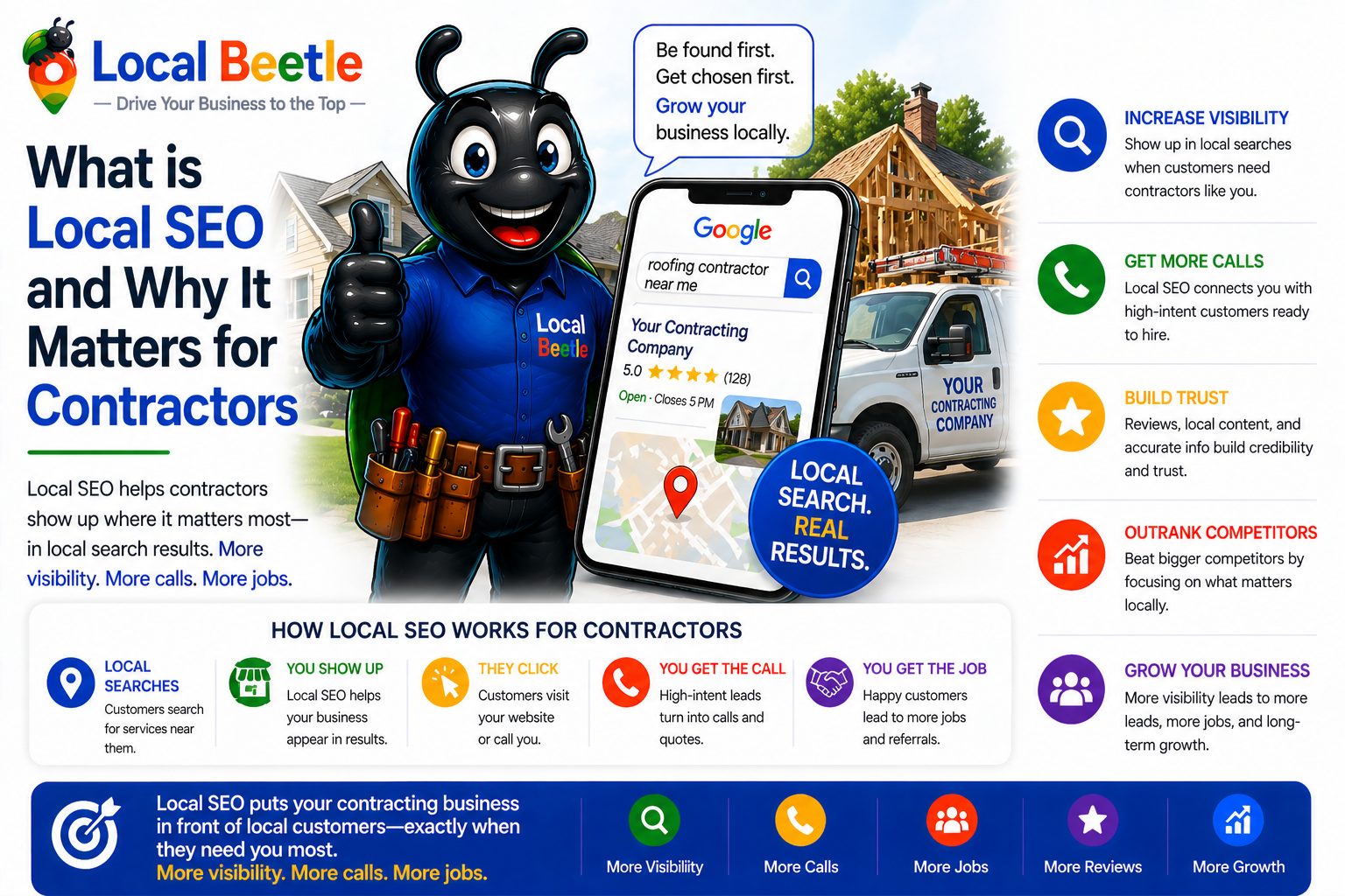 What is Local SEO and Why It Matters for Contractors