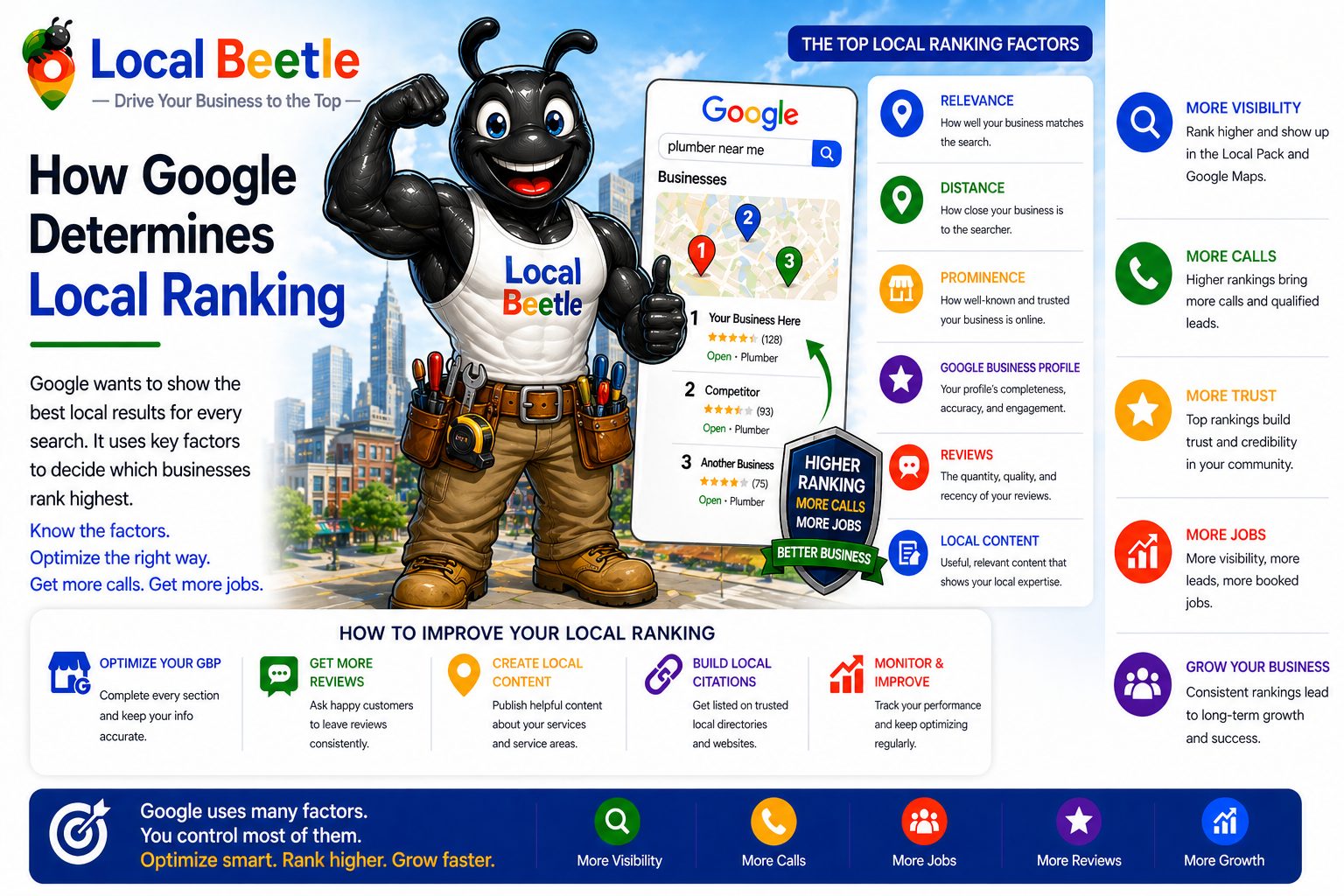 How Google Determines Local Ranking