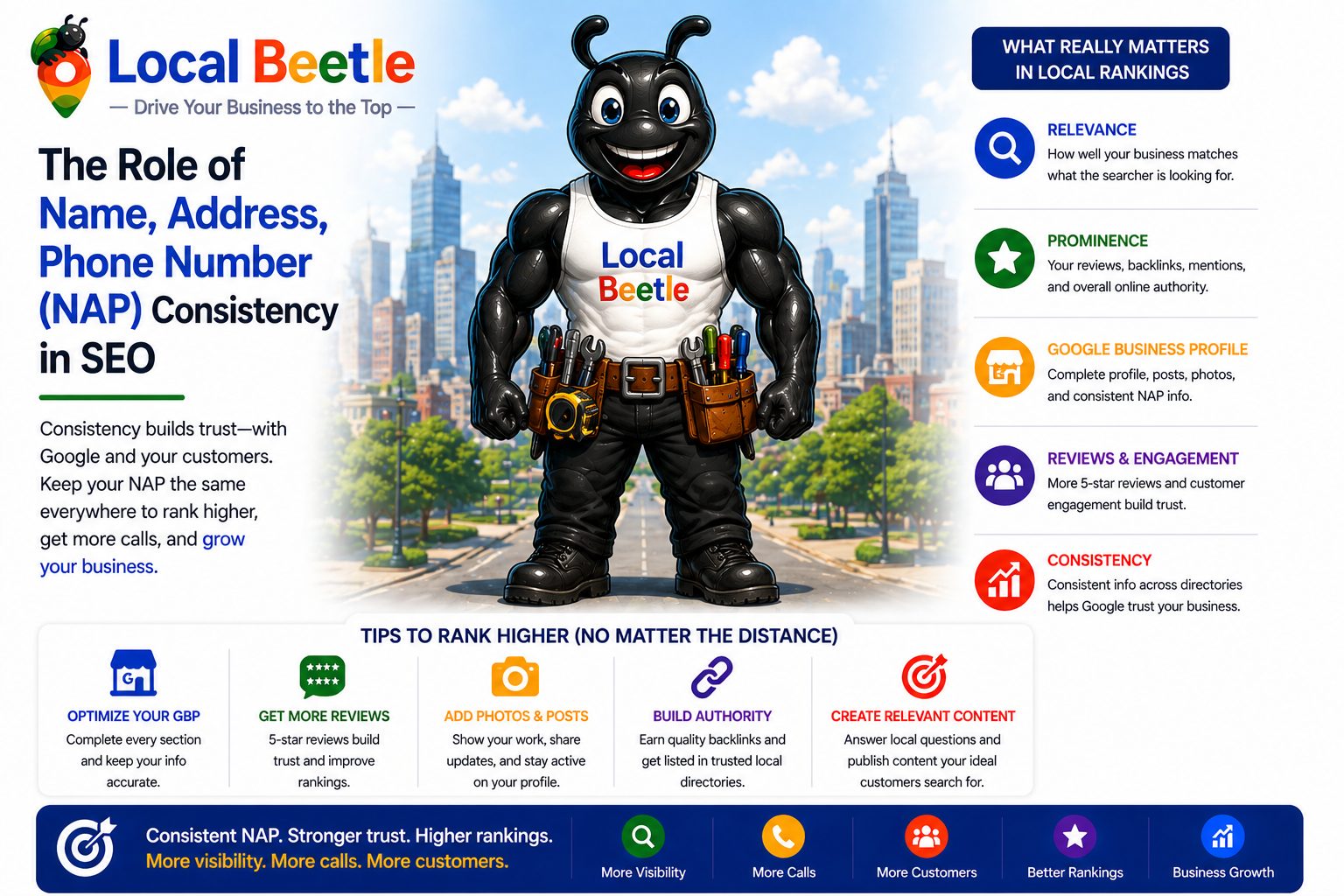 The Role of Name, Address, Phone Number (NAP) Consistency in SEO